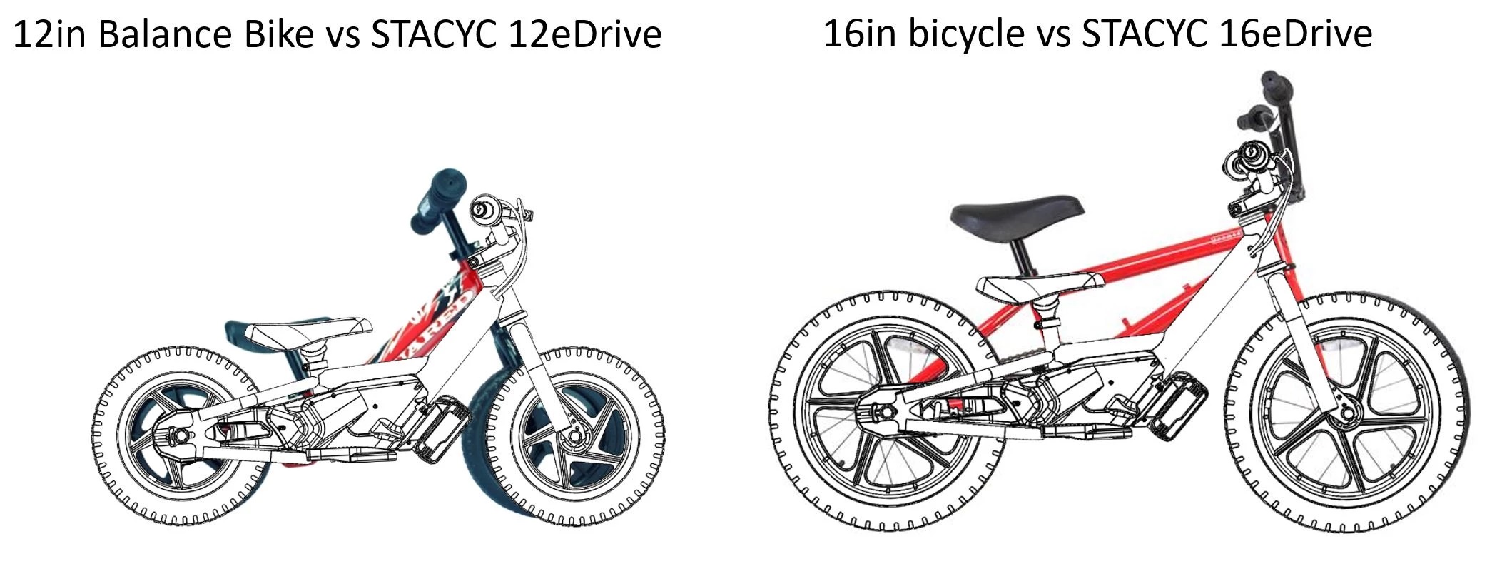 12 and 16 eDrive comparison to balance bike and bicycle